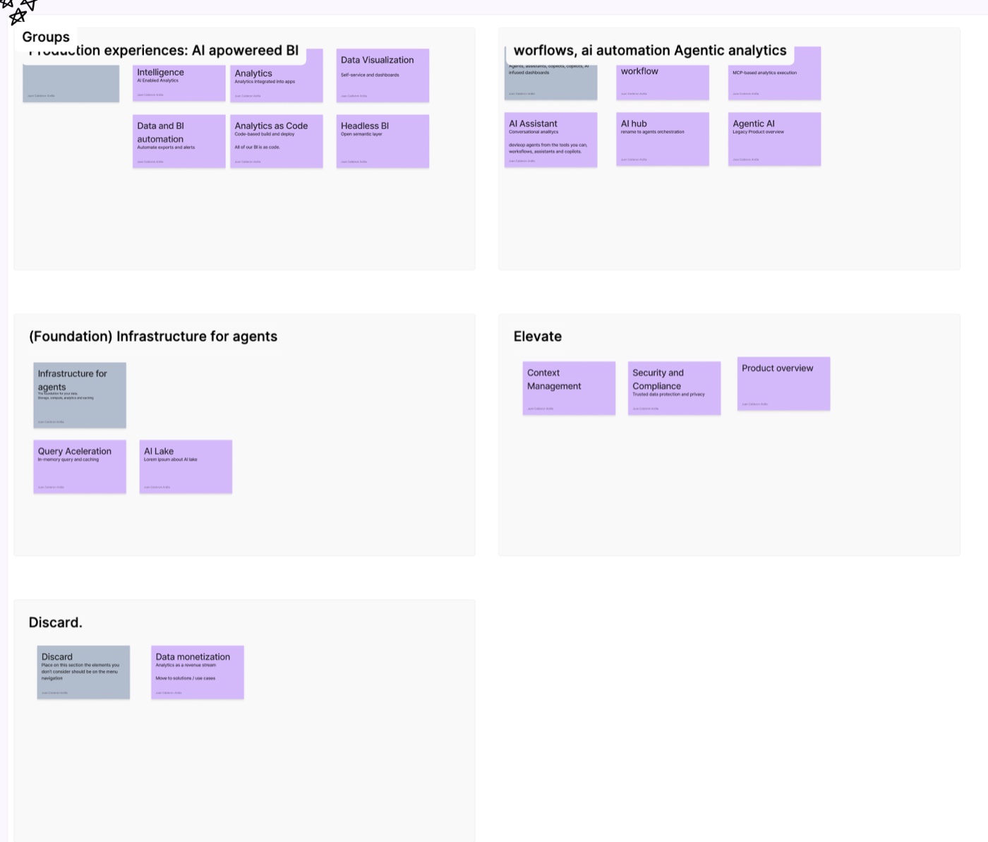 Card sorting exercise grouping product capabilities