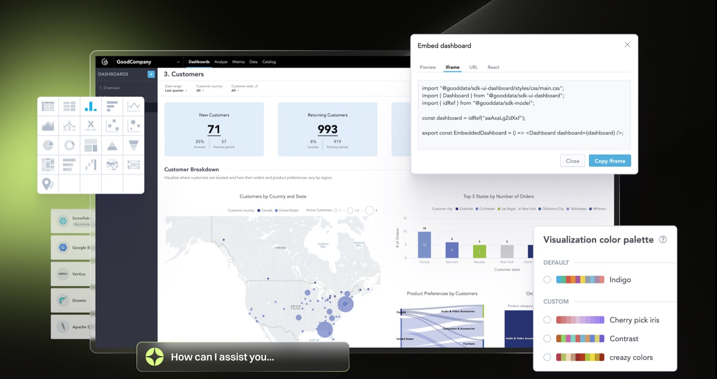 An embedded analytics dashboard inside a host application, with an embed-code modal and a visualization color-palette customization panel.